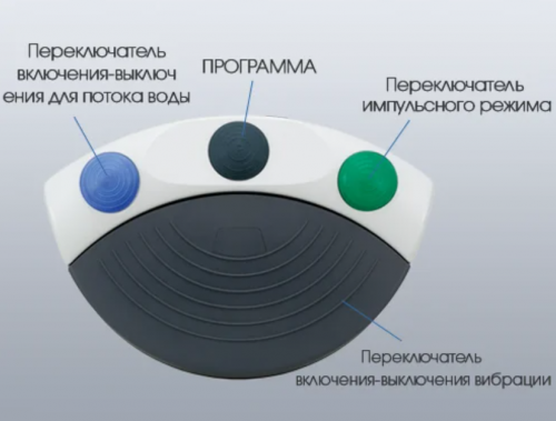 Аренда физиодиспенсера NSK Surgic Pro OPT фото 3